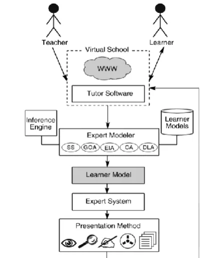 TABLE ADAPTATION TECHNOLOGIES IN IV WEB-BASED SYSTEMS 