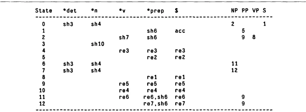 Figure 2.1. An example ambiguous grammar. 