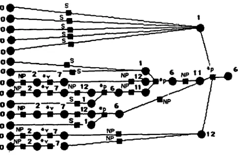 Figure 2.4. A tree-structured stack. 