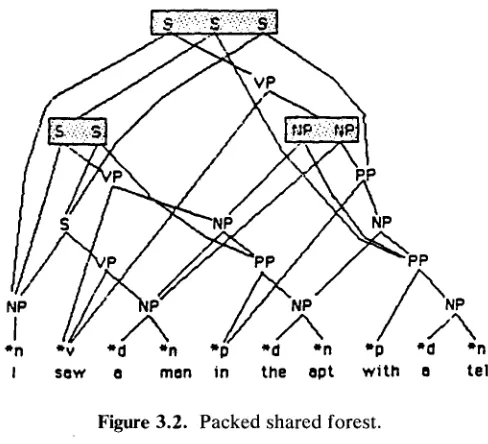 Figure 3.1. Unpacked shared forest. 