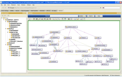 Fig. 8. Completion of Mixed Ontology using Protégé 
