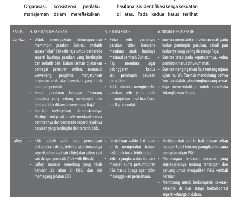 Tabel 2 di bawah ini memperlihatkan 
