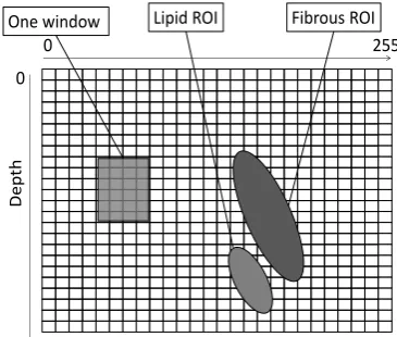 Fig. 3.  Illustration of three different data sets to be compared by the similarity analysis