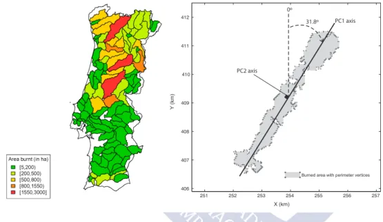 Fig. 3. Classiﬁcation of axial data in terms of compass orientation. For each ﬁre and watershed perimeter an orientation value, h or , is calculated