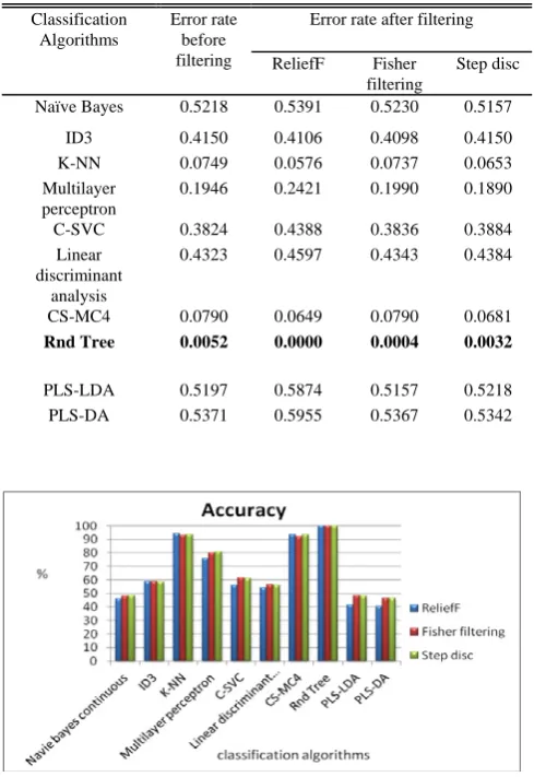 TABLE OFIII TP53CLASSIFICATION