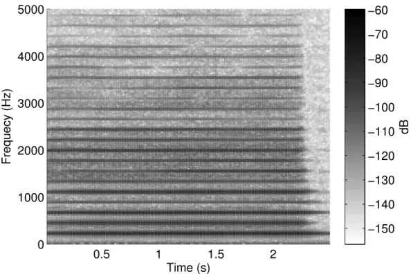 Figure 2.3: The spectrogram of a viola playing the note A3. The harmonics are visible as lines running across the image