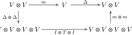 Figure 1.2:Coalgebra Commutative Diagrams