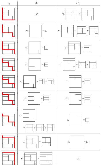 Figure 1.9:A coproduct calculation in the Hopf algebra dRec