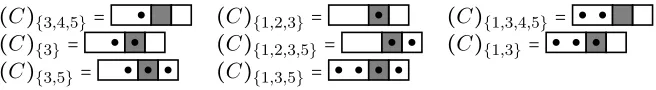 Figure 2.3:The allowable sets and allowable dottings of a sash C