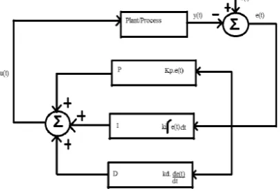 Figure 2 – Floating voltage VC1, VC2 and E evolutions 