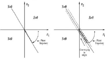 Figure 5 – Global structure of the Petri net control 
