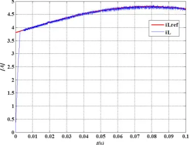 Figure 6 – Floating voltage vC evolutions obtained  by application of the Petri nets control 