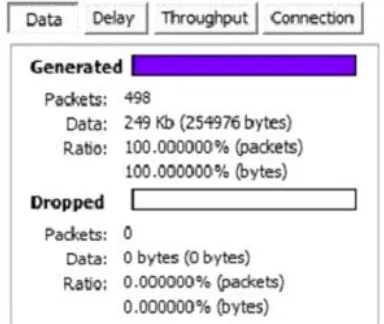 Figure 7 Packet dropping in WSN  