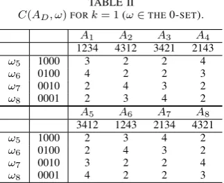 TABLE II, respectively) be the left (right) sub-tree just = 1way.under the root. For each assignmentLet T ( ( ∈ 0-T FOR kω THESET).01 on (such that ∈