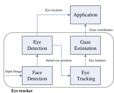 Fig. 4. Correction process  