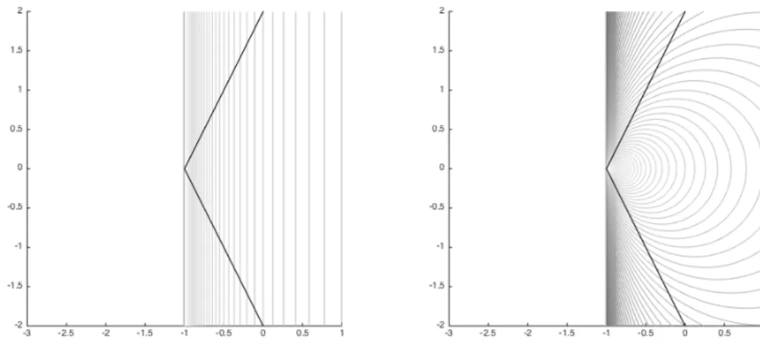 Figure 4.1: Illustration of the stepsizes computed, as a function of the gradient g k , in an algorithm in which s T k y k > 0 implies α k ← 1/q k (left) versus one in which s Tk y k > 0 implies α k ← 1/ˆq k (right)