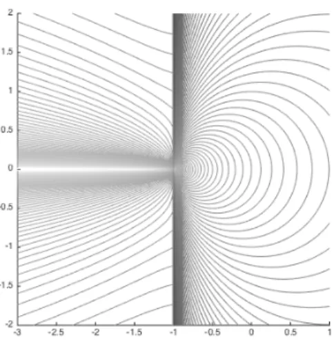Figure 4.2: Illustration of the stepsizes computed, as a function of the current gradient g k , by Algorithm 5.