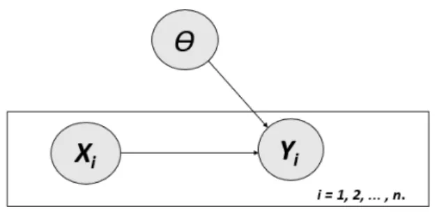 Figure 3.1: Schematic of a Regression Function.