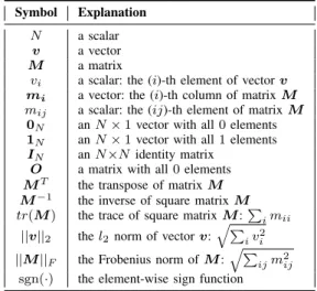 Table I: The notations adopted in this paper.