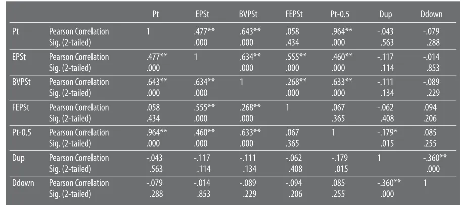 Table 2. Descriptive Statistics