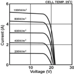 Figure 4 – The effect of intensity change 