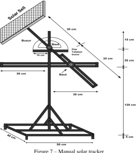 Figure 6.  Busur15 cm