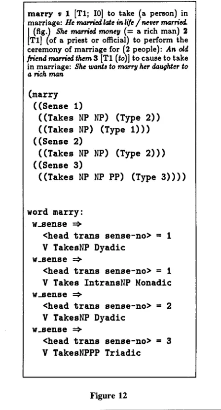Figure 12 (Type 3))) ((Sense ((Takes NP NP) (Type 2)) 