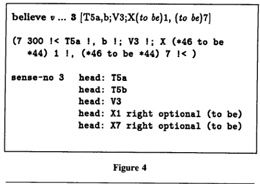 Figure 3 and are used to convey a range of information: eg. distinctions between count and mass nouns (dog vs