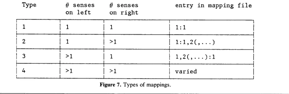 Figure 7. Types of mappings. 
