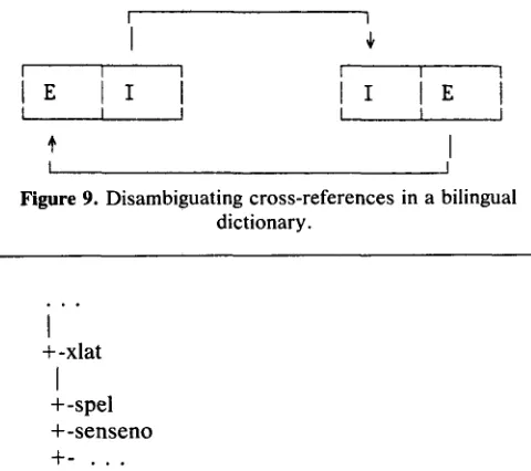 Figure 9. Disambiguating cross-references in a bilingual dictionary. 
