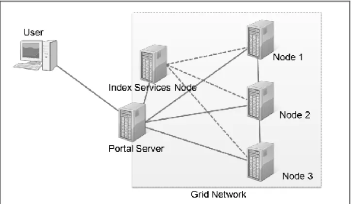 Figure 2 Composition of a Semantic Grid Service      Figure 2 shows the composition of a semantic grid service