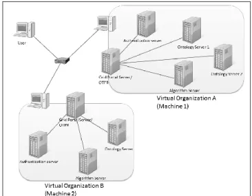Figure 7 The structure of a semantic grid service      Figure  7  shows  the  constructed  semantic  grid  service