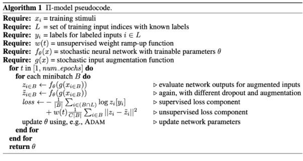 Figure 3.2: Pseudocode describing the Pi Model. Figure originally published in [16].
