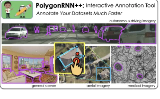 Figure 3.4: Presentation of the Polygon- Polygon-RNN annotation tool. Figure originally published in [5]
