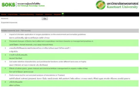 table 1.  Fig. 4.  Soil ontology knowledge-based systems by using soil as  keyword. 