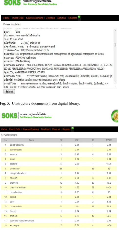 Fig. 5.  Unstructure documents from digital library. 