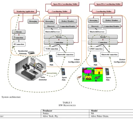Fig. 1.System architecture