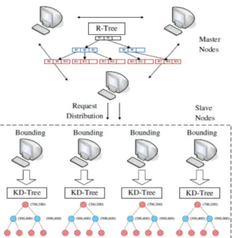 Figure 2. Framework of EMINC [23] 
