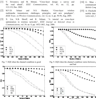Fig. 7. EQI when the channel condition is good 