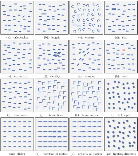 Figure 3.2: Examples of preattentive visual features