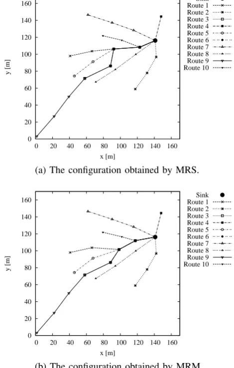 Fig. 5.The conﬁgurations obtained by the conventional methods MRS andMRM for an initial conﬁguration shown in Fig.4