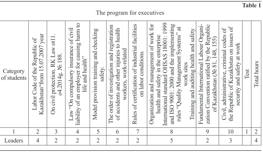 Table 1the program for executives