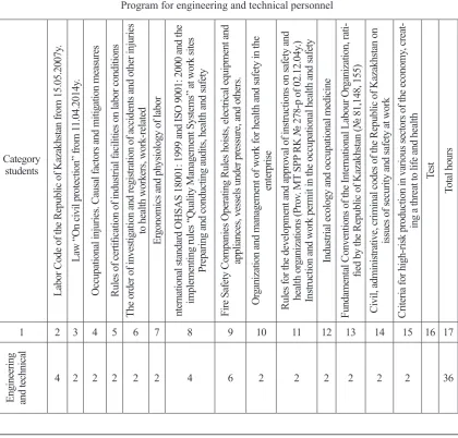 Table 3