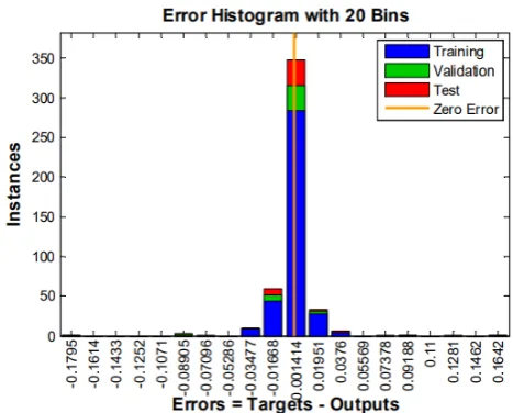 Figure 4 shows the error percentage of all the evidenc-