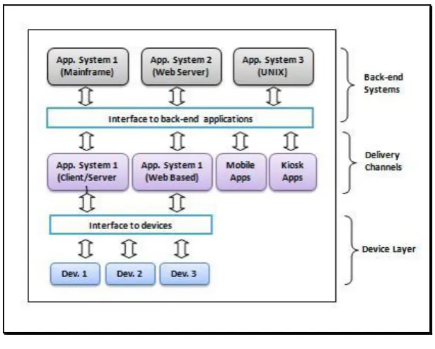 Figure 1.2  