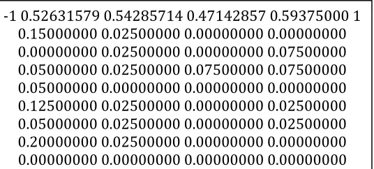 Figure 6: Sample Features of Character 'J' in Part 1 Feature Extraction 