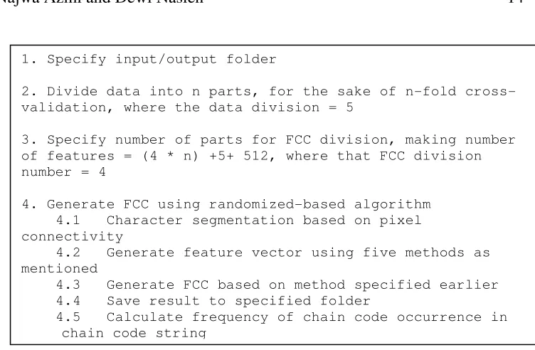 Table 3: Dataset of NIST for ANN 
