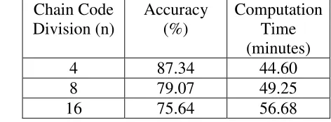 Table 4: Accuracy and Computation Time based on Chain Code Division 