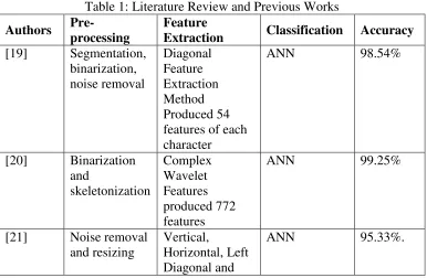Table 1: Literature Review and Previous Works 