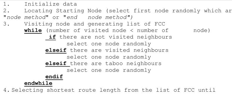 Figure 4: Pseudo-Code of applied randomized-based algorithm [29] 